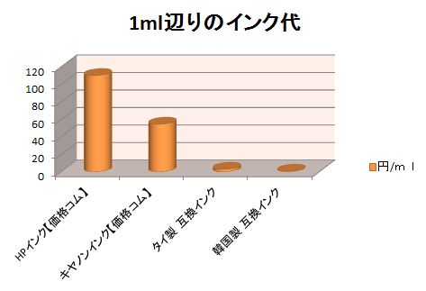 【驚天動地の価格差】日本と海外のインク価格を比較しました