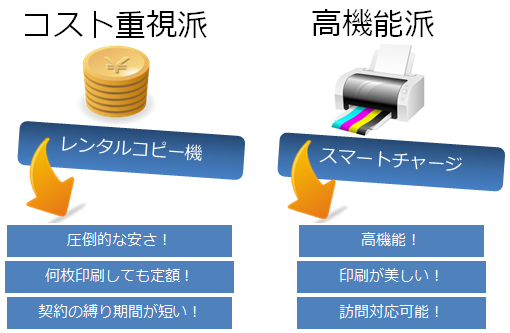 レンタルとスマートチャージ比較