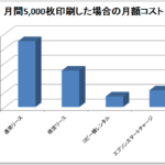 【定額プリンター×複合機リース×スマートチャージ】コスト・リスク・サポートで徹底比較