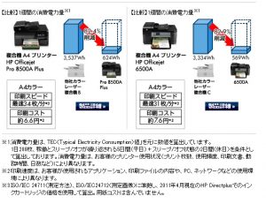 HP　算出根拠