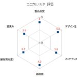 リコー＆コニカミノルタを品質・メンテナンスで評価