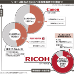 【リコー経営危機】リコーに不採用で泣いていた友人へ手紙「内定もらえなくて良かったね」