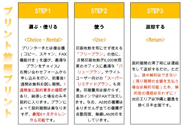 プリント放題利用の流れ