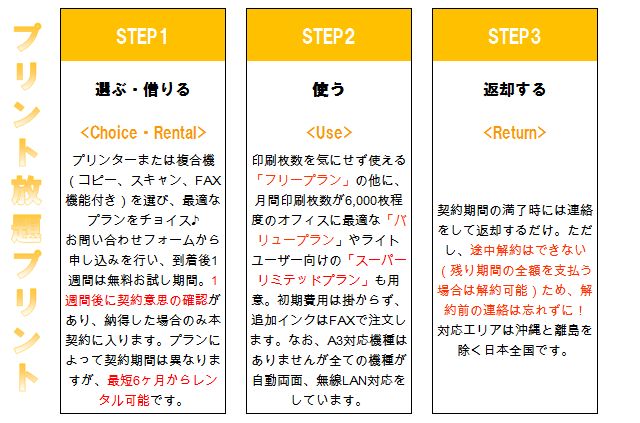 プリント放題利用の流れ