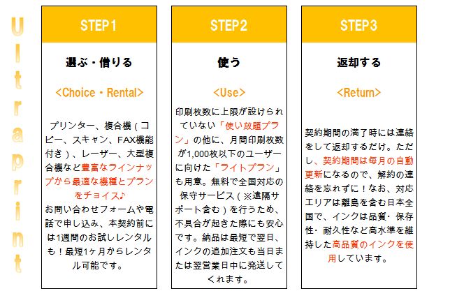 ウルトラプリント利用の流れ