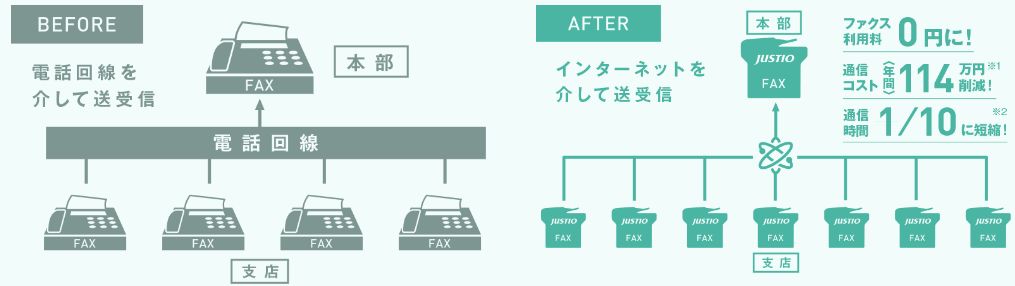 インターネットFAX