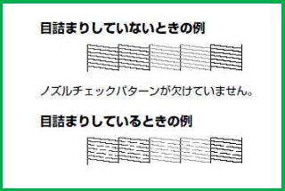 ノズルチェックパターン