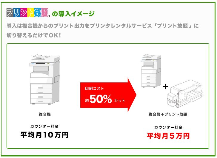 プリント放題