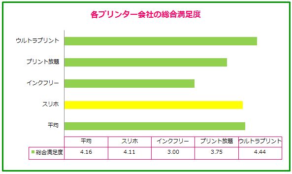 スリホの満足度