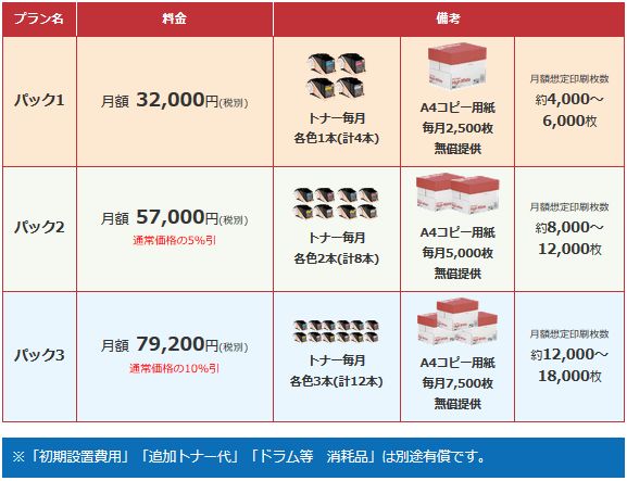 プリントフリーレーザー料金プラン