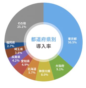 スリホの都道府県別導入率