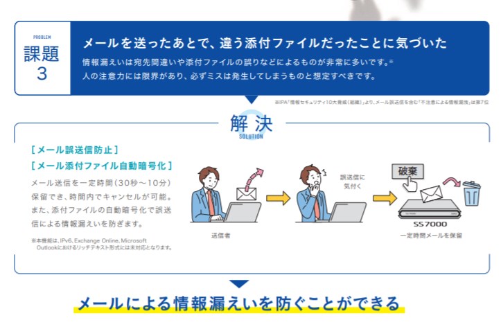 サクサのUTMのメール情報漏洩防止策の図