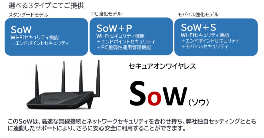 SoW（ソウ）の選べる3タイプの図