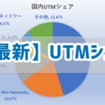 【最新】UTMのシェア、導入率を徹底調査！国内も世界も首位はFortinetか⁉