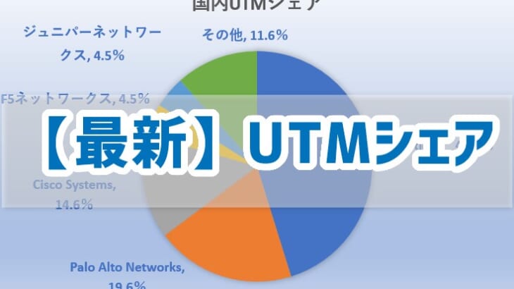 【最新】UTMのシェア、導入率を徹底調査！国内も世界も首位はFortinetか⁉