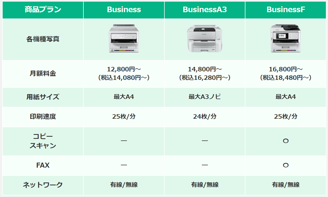 インクフリーの料金プラン