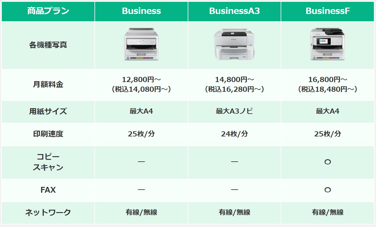 【2024年1月版】インクフリー料金プラン表