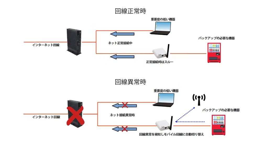 エクシトあんしんバックアップサービスのイメージ図