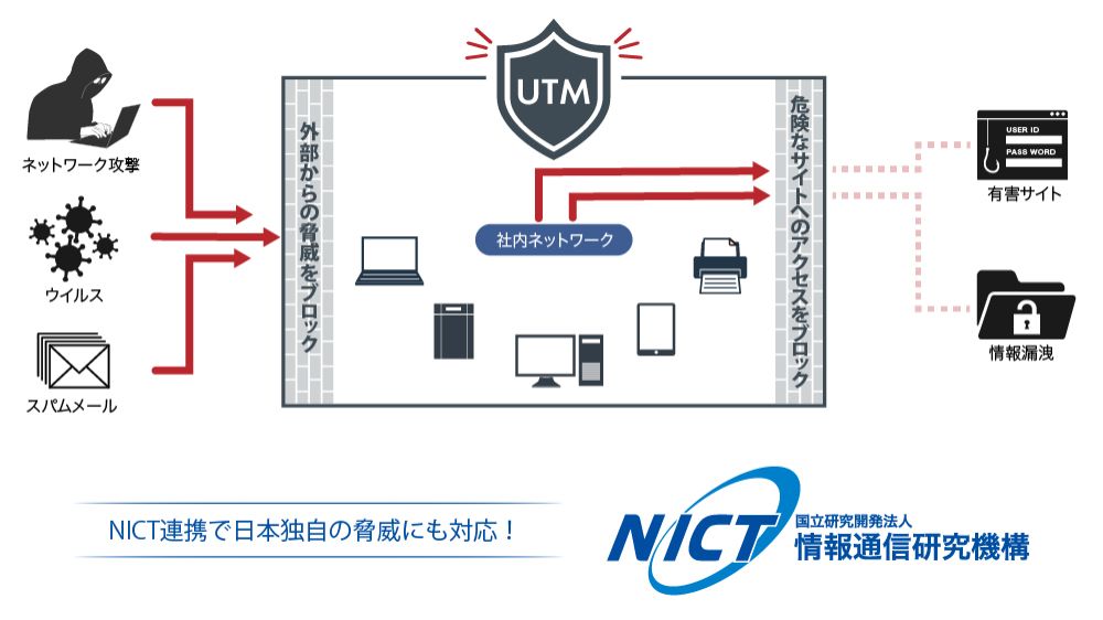 バッファローのUTMの守りの範囲