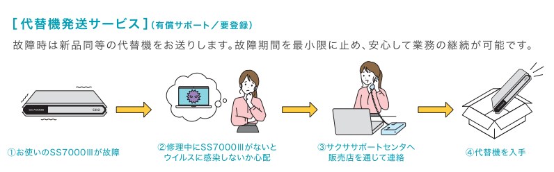 サクサの先出センドバック保守