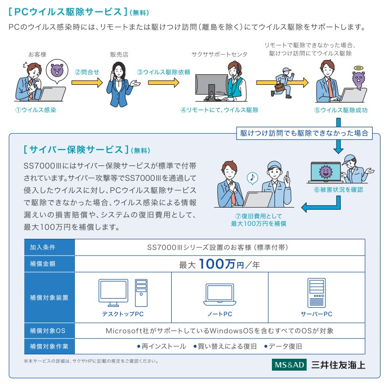 サクサのPCウイルス駆除サービスとサイバー保険サービス