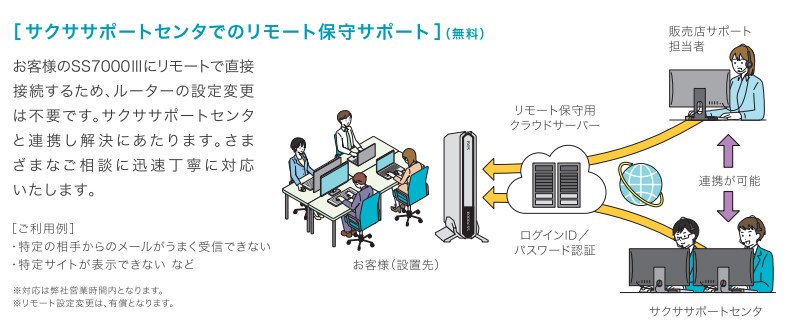 サクサのリモート保守サービス